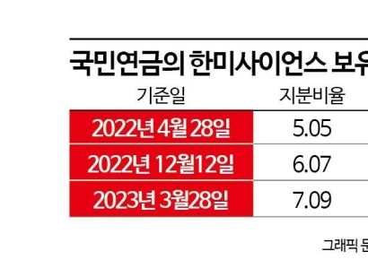 한미그룹 '캐스팅보트' 쥔 국민연금‥과거 경영권분쟁 참전 사례는?