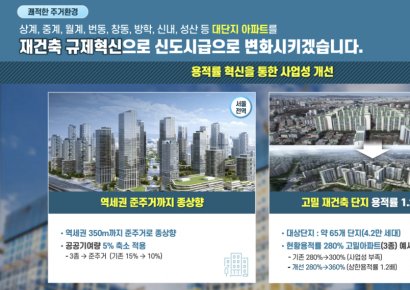 상계·중계·성산 등 고밀 아파트 용적률 1.2배 상향…상업지역 총량제 폐지