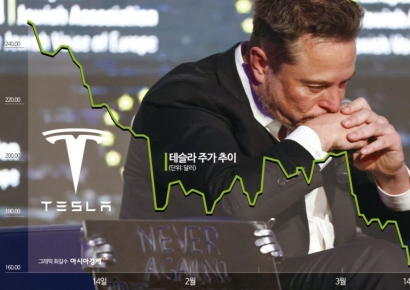 위기의 테슬라…월가서 또 투자의견 하향