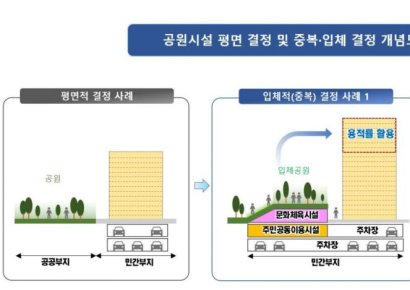 日 '미야시타 파크' 같은 공원…서울시, 민간 부지까지 확대