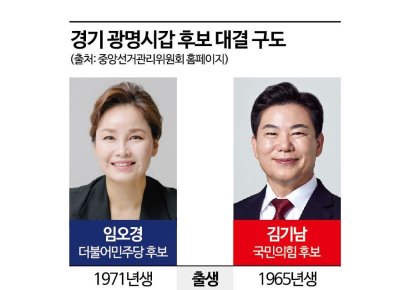 [총선 맞수]임오경 vs 김기남 맞대결…보수 험지 광명갑 이번에는?