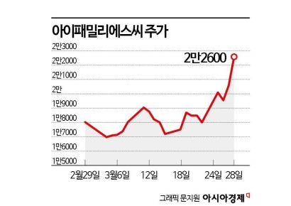 1천억대 '주식부호' 김태욱…올해 실적도 순항
