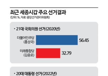 [총선 격전지](19)"투표할 후보가 없다"…혼돈에 빠진 세종갑