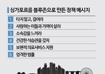 [글로벌포커스]'장수' 블루존 된 싱가포르, 비결은 '걷기' 장려 정책