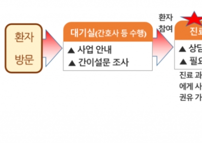 부산시, 동네의원 통해 ‘마음건강돌봄’ 활성화 나선다