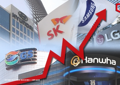 10대 그룹 시총 1분기에 50조 늘었다