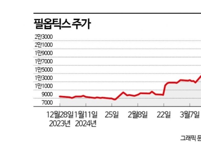 차세대 반도체 공정장비로 체급 올린 필옵틱스
