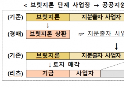 "PF조달 실패 분양사업장, 리츠로 임대주택 공급"