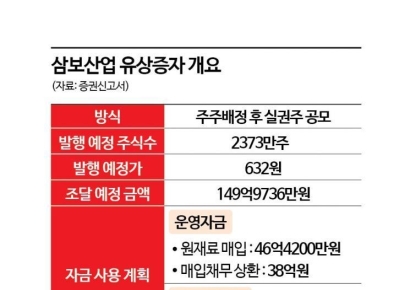 [증권신고서 읽는 기자]주주돈으로 빚 갚는 삼보산업