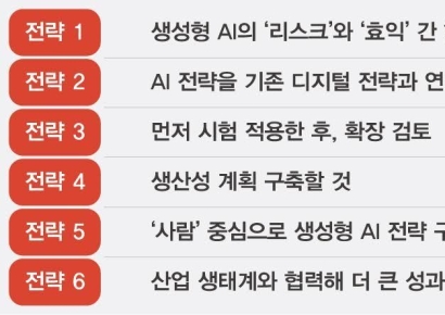 삼일PwC “AI·IoT, 기업 활용·확장성 높은 미래기술”