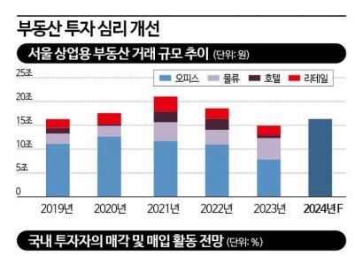 [발 빠른 돈, 다시 부동산]②기관들 '꽃놀이패'…시기상조 '신중론'도