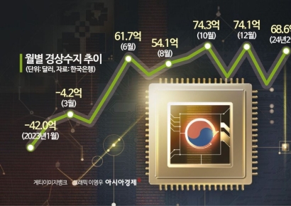 반도체가 이끈 경상수지 흑자행진, 언제까지 지속될까