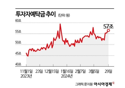 증시 불확실성 증가…길 잃은 뭉칫돈 '대기 중'