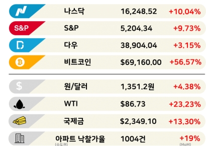 요즘 핫한 힙지로 발목잡는 이것 [3분 브리프]
