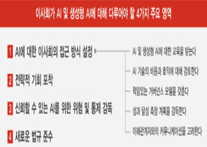 삼일PwC “이사회, AI활용 감시하고 위험 감독해야”