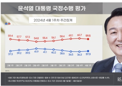 [폴폴뉴스]尹대통령 지지율 6주만에 반등…수도권 상승세