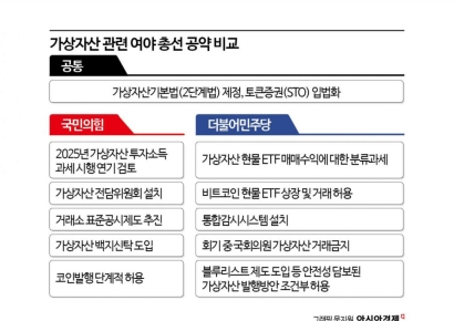 여야 금융 공약…“민생 강조하지만 反시장적 조치도”