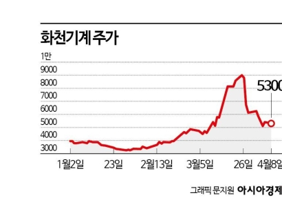 정치 테마 좇다 '쪽박'…선거 다가올수록 '소외'