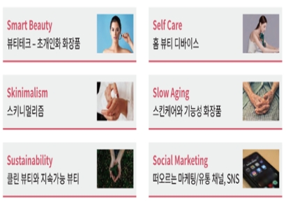 삼일PwC “뷰티테크 시대…홈뷰티 디바이스 고성장”