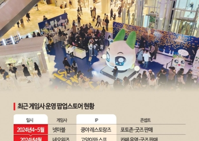 IP 강화하고 해외 '겜心' 잡고…'팝업' 여는 게임사