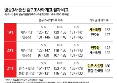 "과학이자 예술" 찬사받는 출구조사, 총선서 72억 '돈값' 할까[뉴스설참]