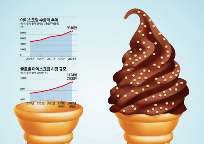 올여름 '제로' 맞대결…롯데 vs 빙그레, 아이스크림 '왕좌의 게임'
