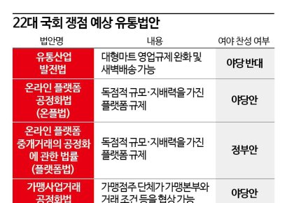 尹대통령 거부권 '불똥'?…가맹사업법, 국회 통과 '기로'