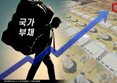 지난해 나라살림 적자 87조원…무색해진 ‘건전재정’