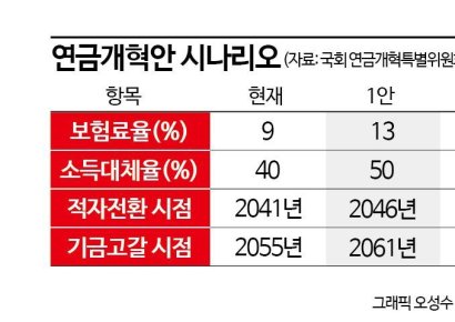 당신의 노후를 결정할 연금개혁 토론회…미리 알고 보세요[송승섭의 금융라이트]