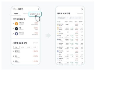 실시간 '김프' 정보 제공…빗썸 글로벌 시세차이 서비스