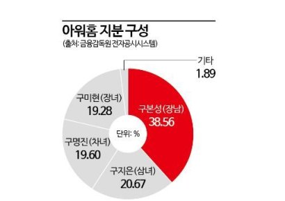 '남매의 난' 아워홈 D-4…노조 "구본성 엄벌" 탄원 관전포인트