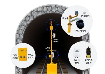 지하터널 공사도 안전하게…현대건설 '스마트안전시스템' 도입  