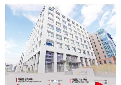 [기업&이슈]아워홈 '남매 전쟁' 불씨, 꺼지지 않는 이유