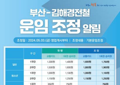 5월 3일, 김해 경전철·버스 어린이 요금 ‘무료’