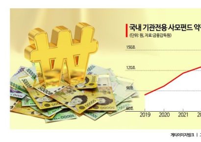 '국내 사모펀드 순위' 한앤컴퍼니 2년 연속 1위‥UCK 10위권 첫 진입