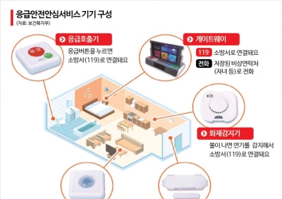 외롭게 살다가 쓸쓸히 숨진다…노인 고독사 매년 20% 늘어[노인 1000만 시대]⑫