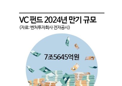1000억대 신규펀드 봇물…VC '세컨더리 붐'