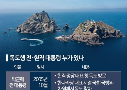 독도서 태극기 펼친 조국…정치인 최초 독도行은 누구?[뉴스설참]