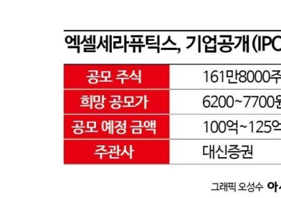 [증권신고서 읽는 기자]상장 나서는 엑셀세라퓨틱스…"최대주주 지분 희석은 부담"