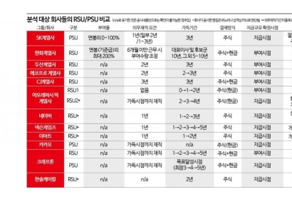 [깜깜이 보수공시]달라진 현실 반영 못하는 임원 보수 공시…금융당국 손본다