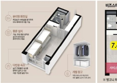 안산 복합업무시설 ‘신안산 비즈스타’ 기숙사 특별 혜택 지원