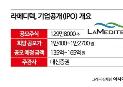 [증권신고서 읽는 기자]라메디텍, 미용기기株 호황타고 흥행할까?