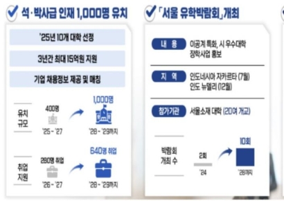 2500억 투입해 외국인 지원… 오세훈 "이공계 석박사 1000명 유치"