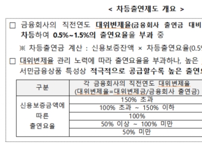 금융위 "내년까지 금융사 출연요율 상향...추가 출연 1039억원"