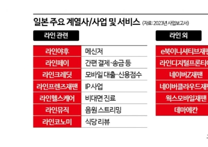 네이버 해외 매출 절반이 日…라인 없어도 B2B·웹툰 전초기지