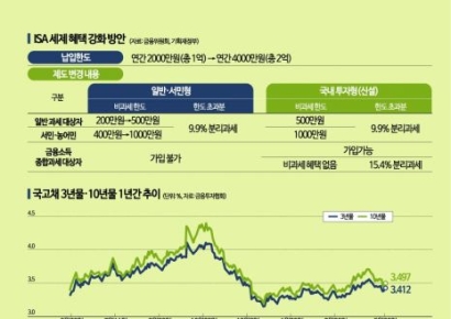 [실전재테크]달콤해지는 ISA…슈퍼개미도 모여들까