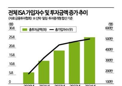 합법적으로 세금 안내는 법이 있다…564만명 가입한 '만능통장'[알돈쓸잡]