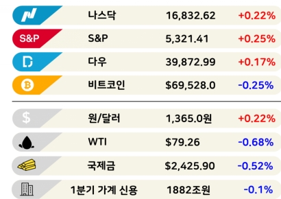 10억 줘도 못 간다…초호화 실버타운 [3분 브리프]