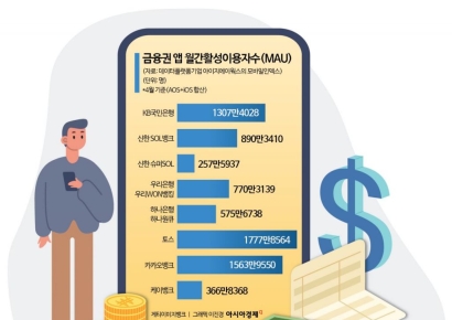 은행앱으로 공항 탑승 수속까지…금융권 앱 경쟁 치열
