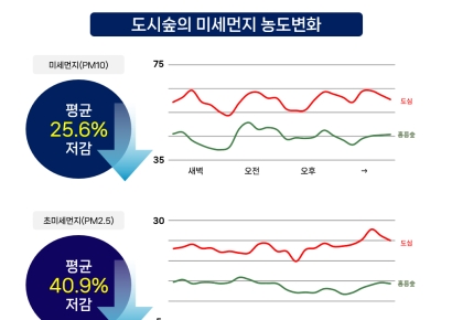 4.3만평 호수공원 품은 아파트 ‘더샵 속초프라임뷰’ 눈길